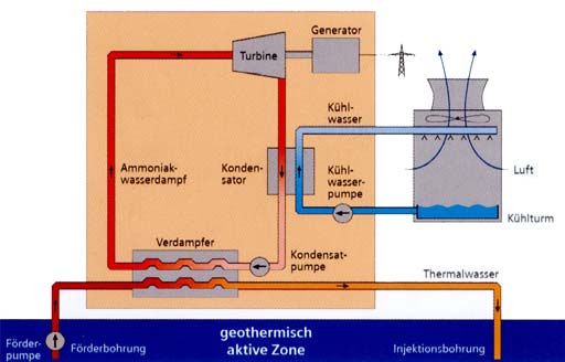 Funzionamento di una centrale geotermica